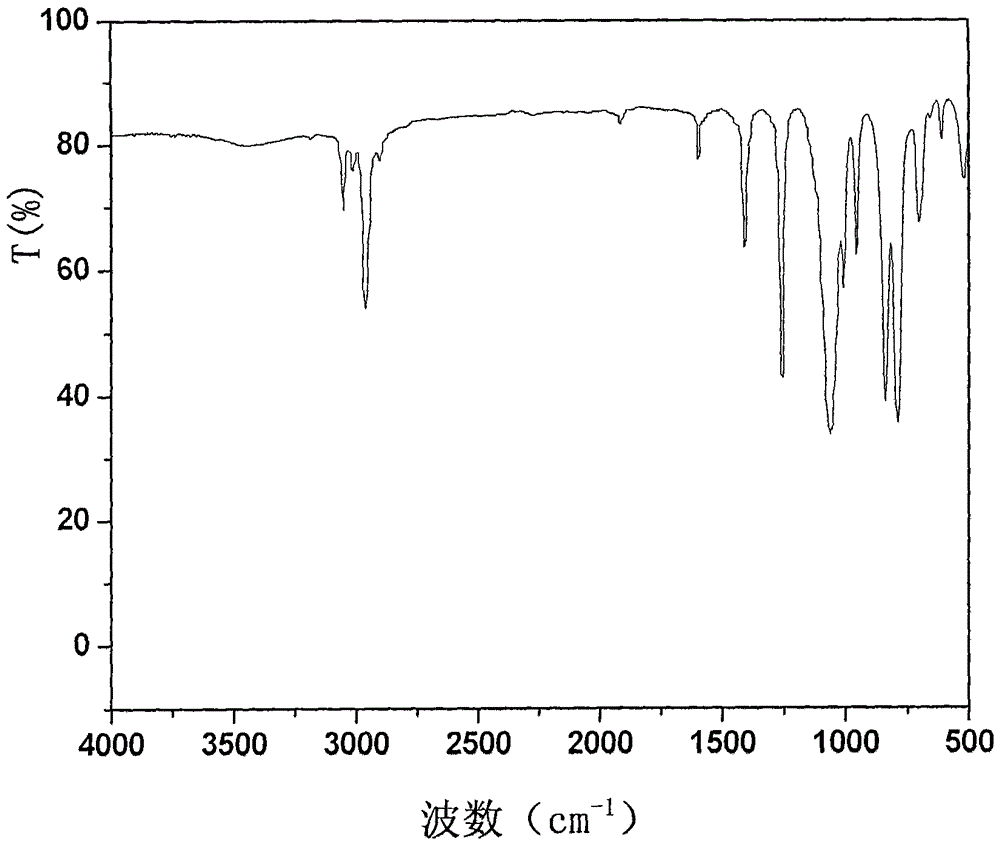 A kind of preparation method of specific vinyl content polysiloxane