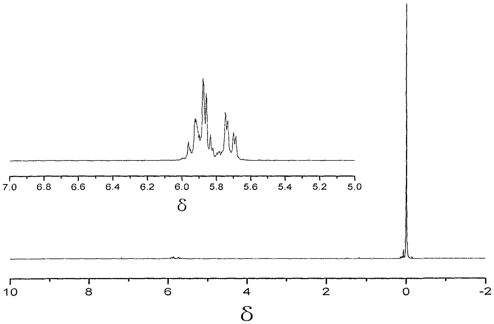 A kind of preparation method of specific vinyl content polysiloxane