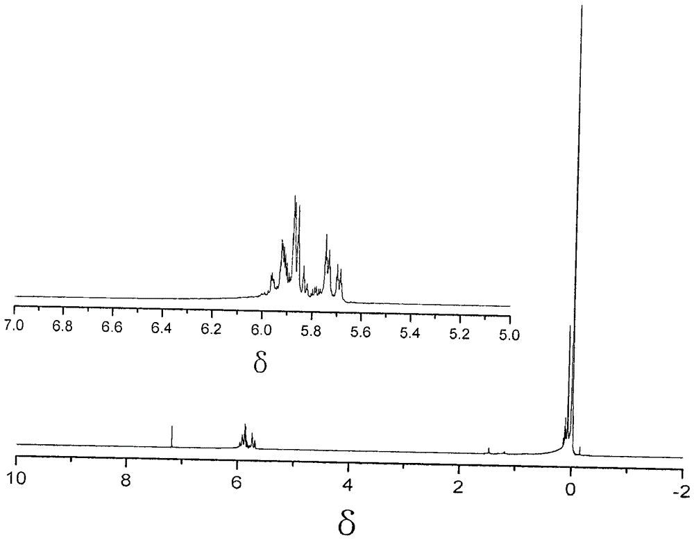 A kind of preparation method of specific vinyl content polysiloxane