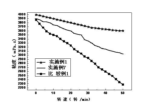 Lithium ion battery and electrode material, electrode paste and electrodes of lithium ion battery