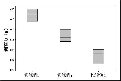 Lithium ion battery and electrode material, electrode paste and electrodes of lithium ion battery