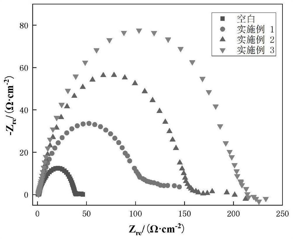 Mixed ionic liquid corrosion inhibitor and preparation method and application thereof