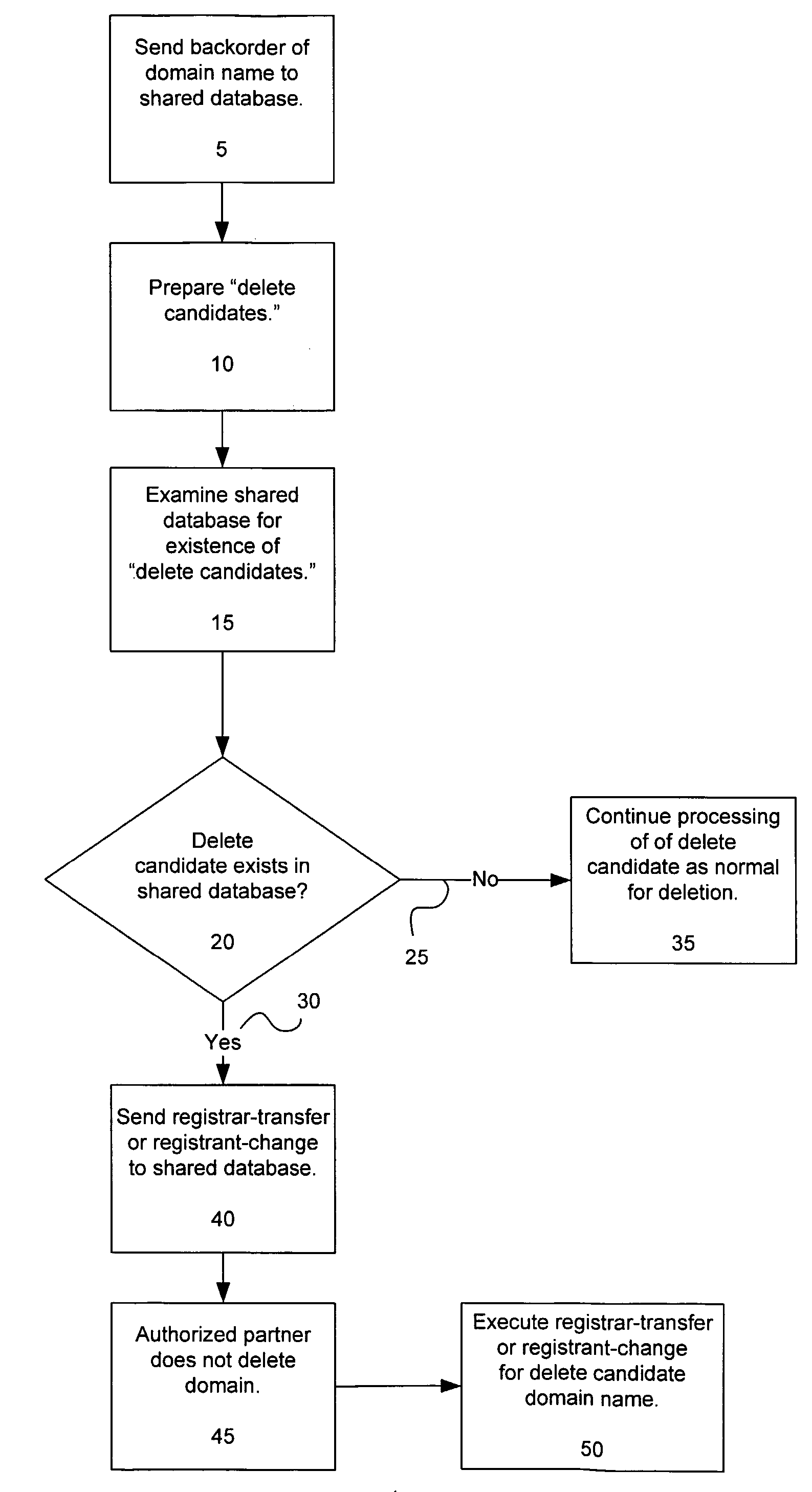 System and Methods for Domain Name Acquisition and Management