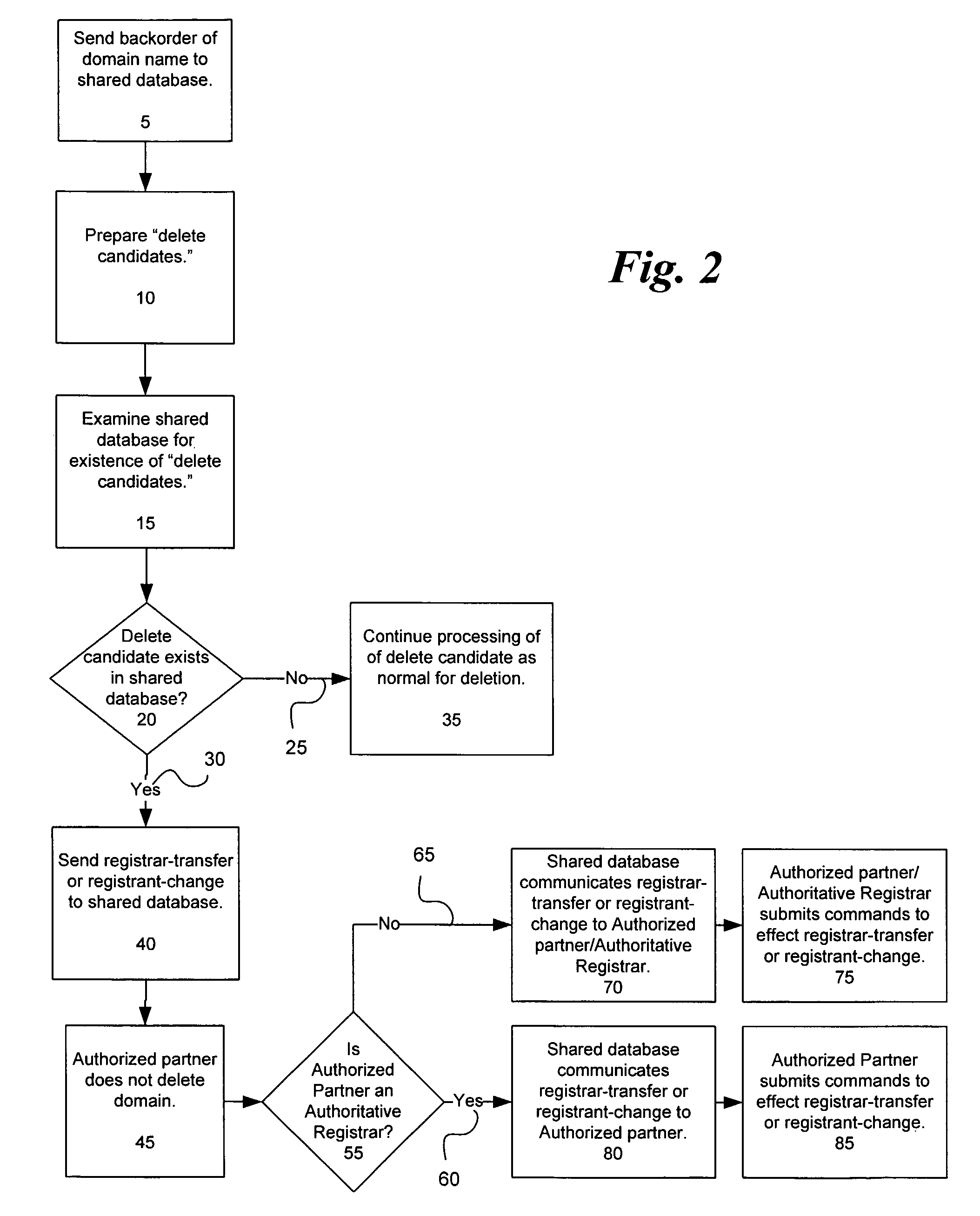 System and Methods for Domain Name Acquisition and Management