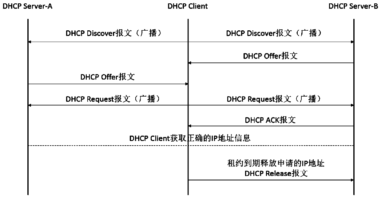 A method for automatic on-line of sdn equipment, sdn equipment and controller