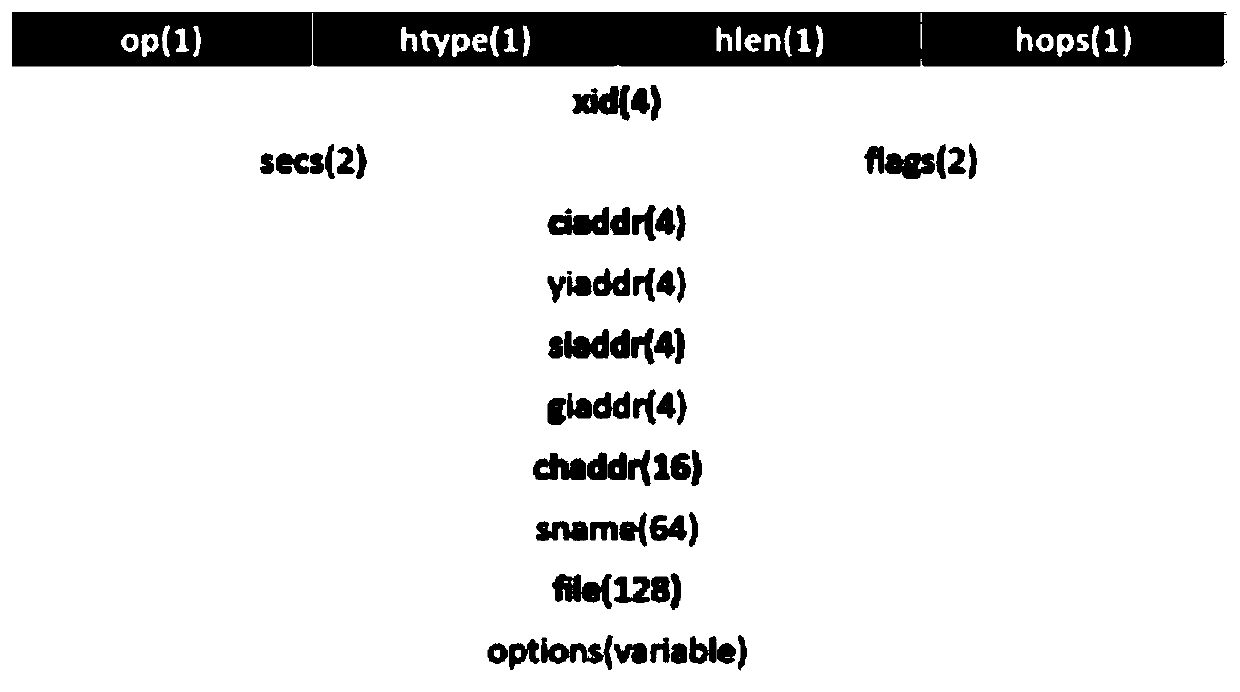 A method for automatic on-line of sdn equipment, sdn equipment and controller