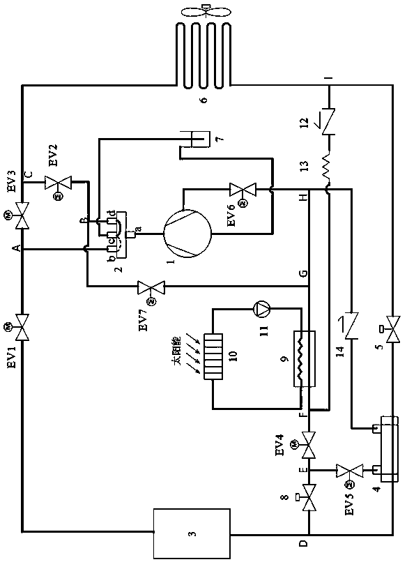 Ultralow circumstance temperature solar energy-air source heat pump unit externally connected with sustainable heat source