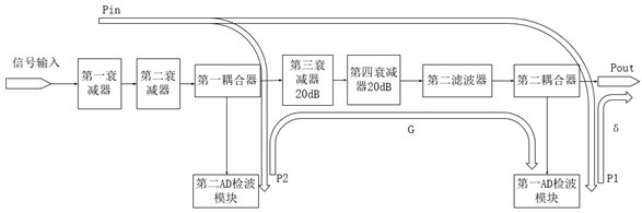 Detection circuit, adjustment method and detection method of output power, and phased array radar