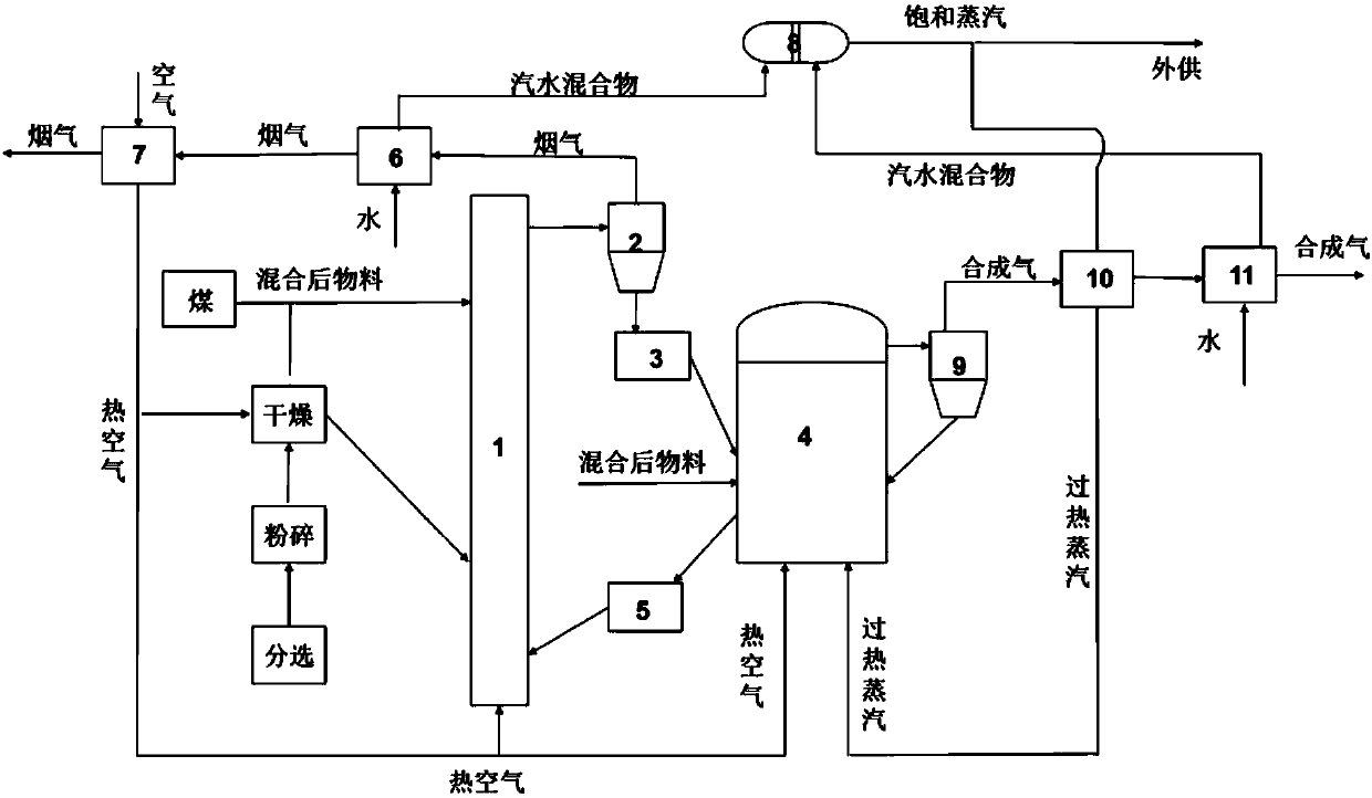 Method and device for high-temperature co-gasification of combustible solid waste, biomass and coal