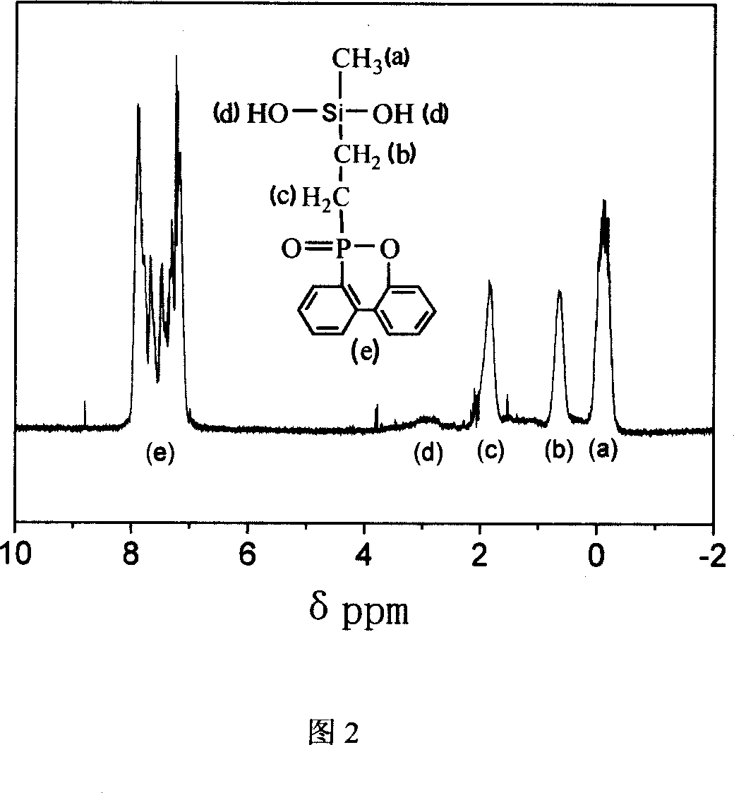 Organic silicon compound containing phosphorus and its preparing method