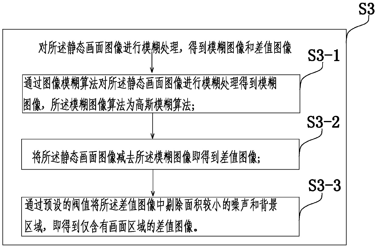 A video frame stream processing method and video server