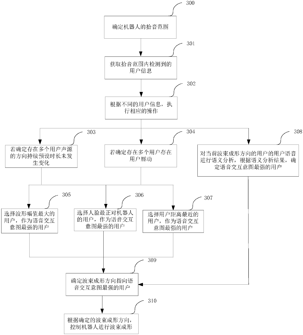 Pickup methods and device