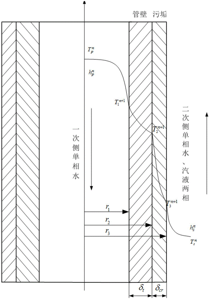 Heat conduction modeling and calculating method for natural circulation vapor generator