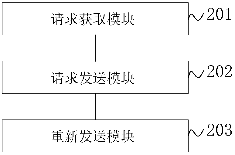 House transaction data synchronization method and device