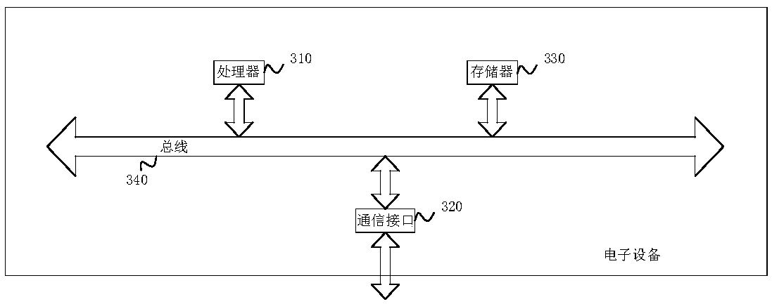 House transaction data synchronization method and device