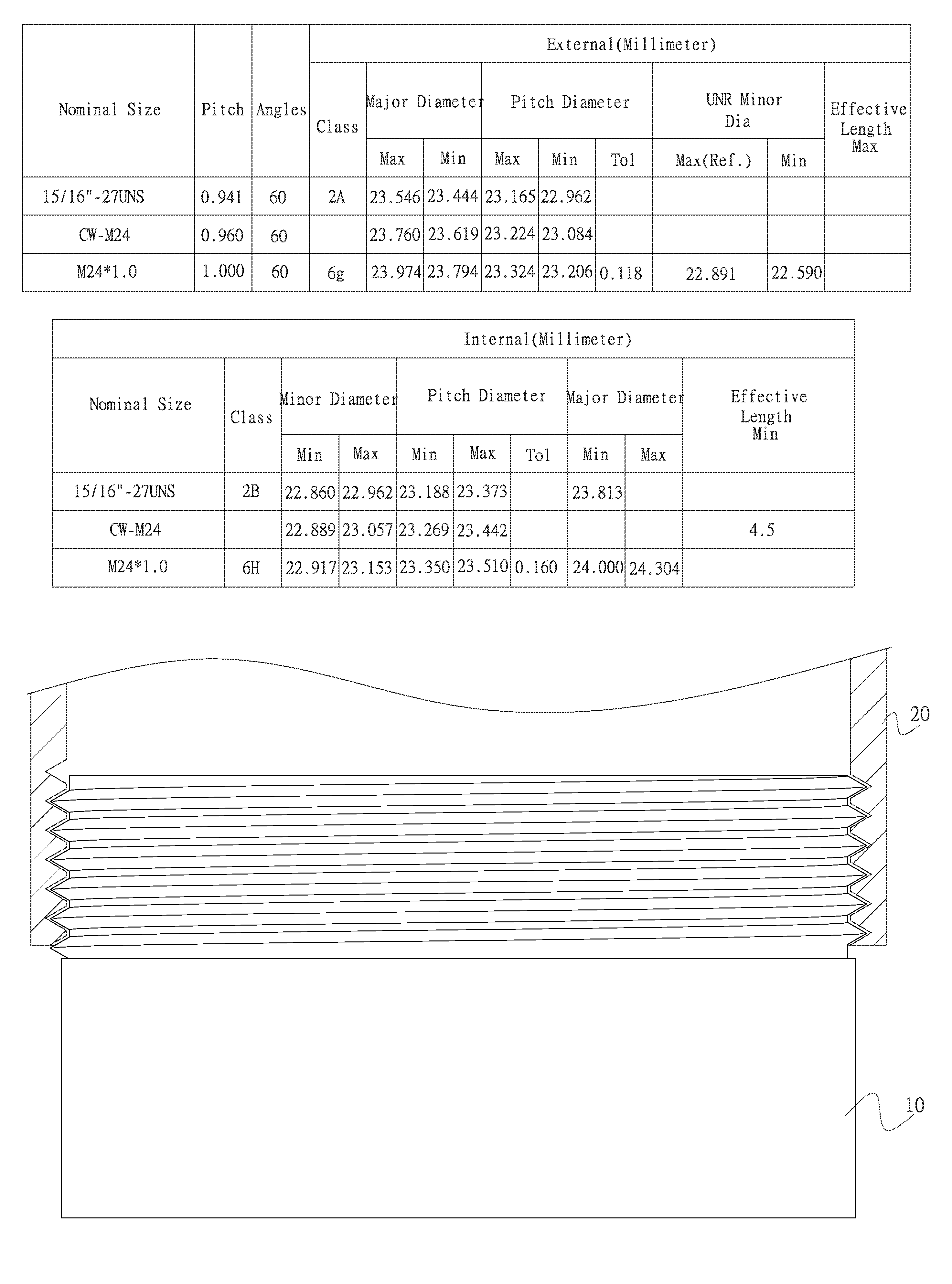 Thread structure of an aerator for water faucet outlet