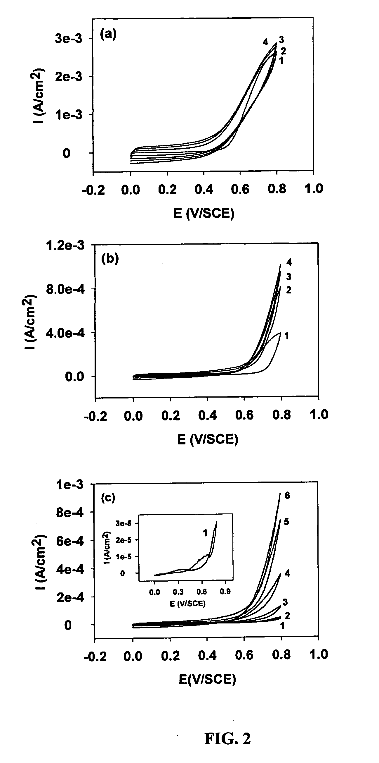 Coated carbon nanotube array electrodes