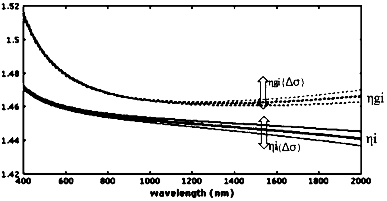 A method for testing optical fiber stress and strain