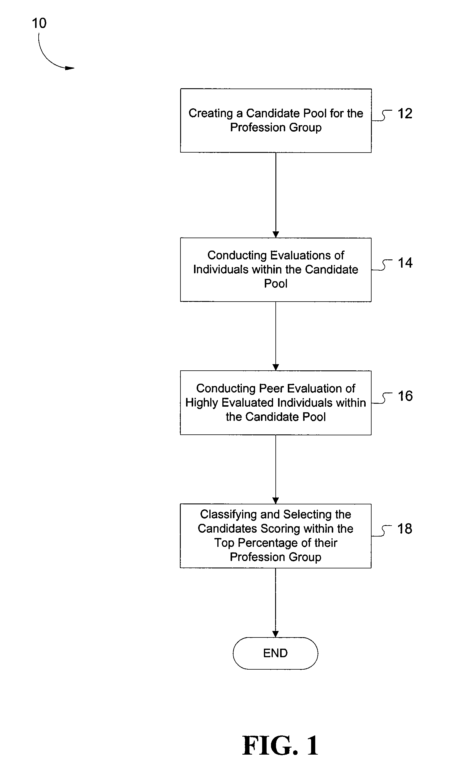 System and method for identifying excellence within a profession