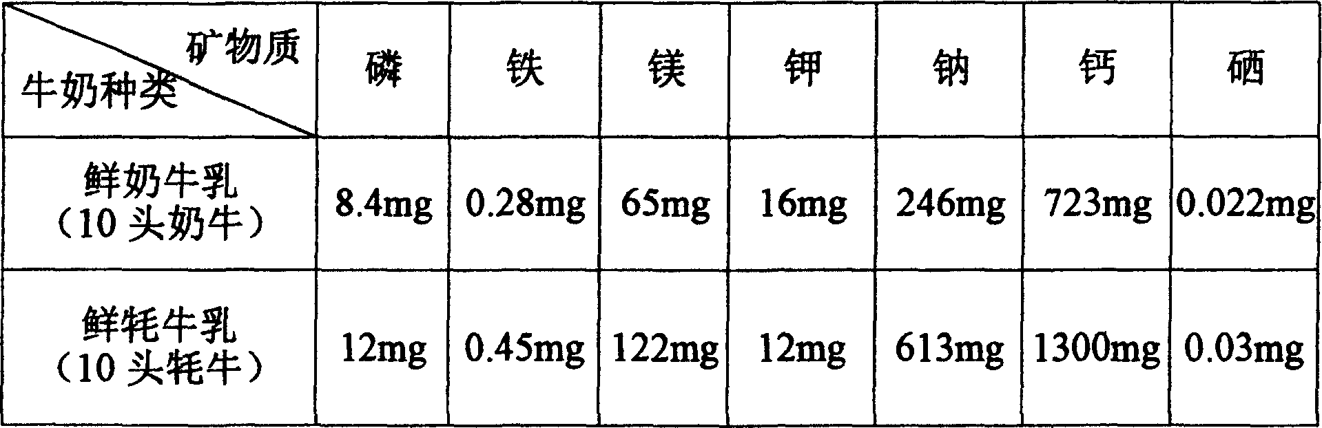 Active lactoprotein extracted from yak milk and its extraction method and use