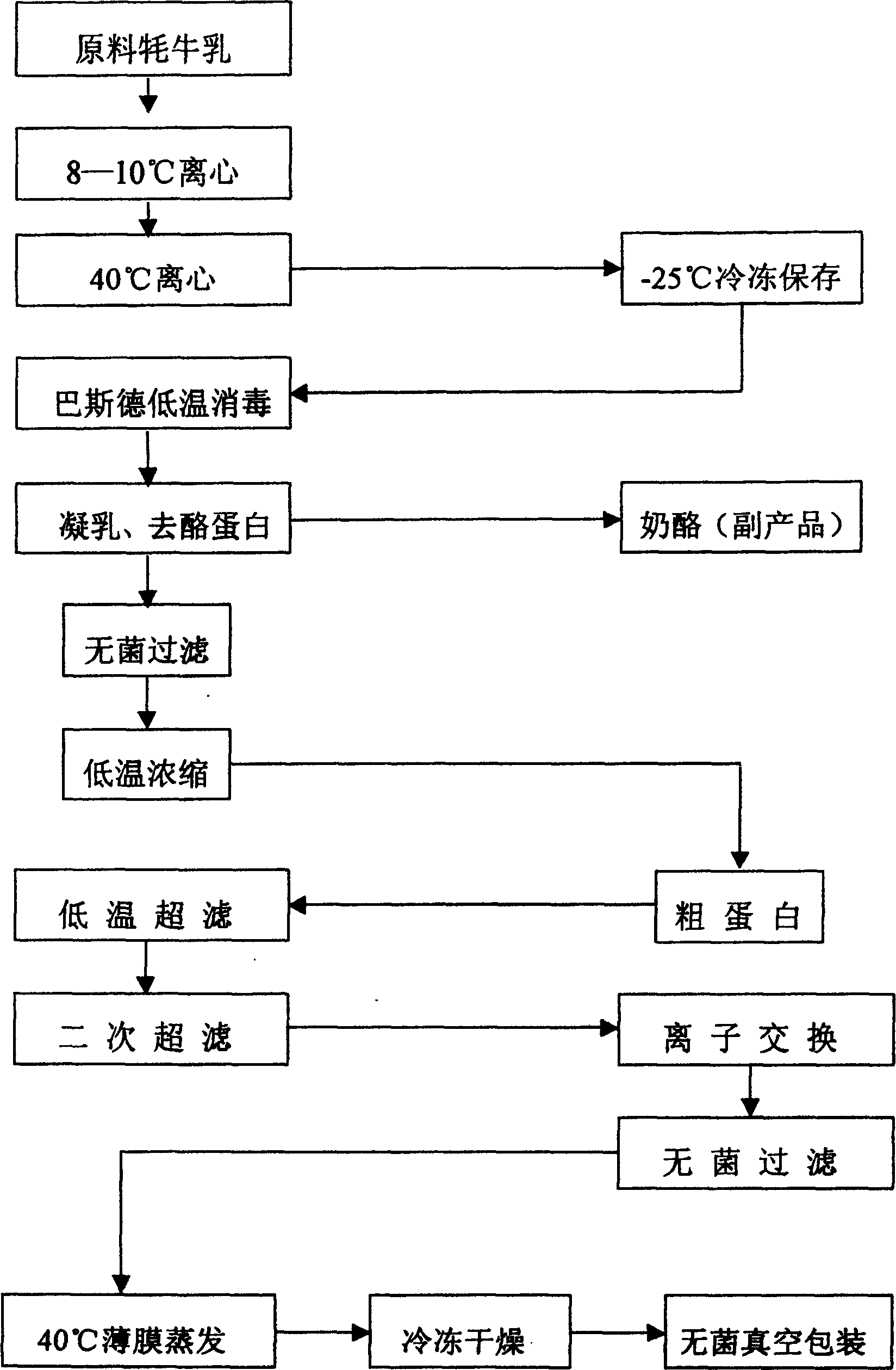 Active lactoprotein extracted from yak milk and its extraction method and use