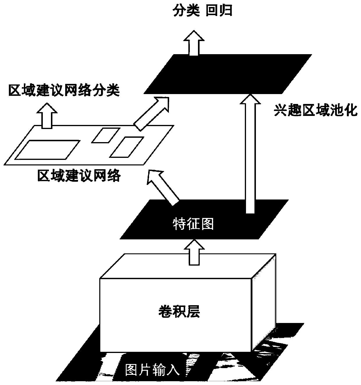 Insulator picture defect detection method based on combination of FasterR-CNN + ResNet101 + FPN