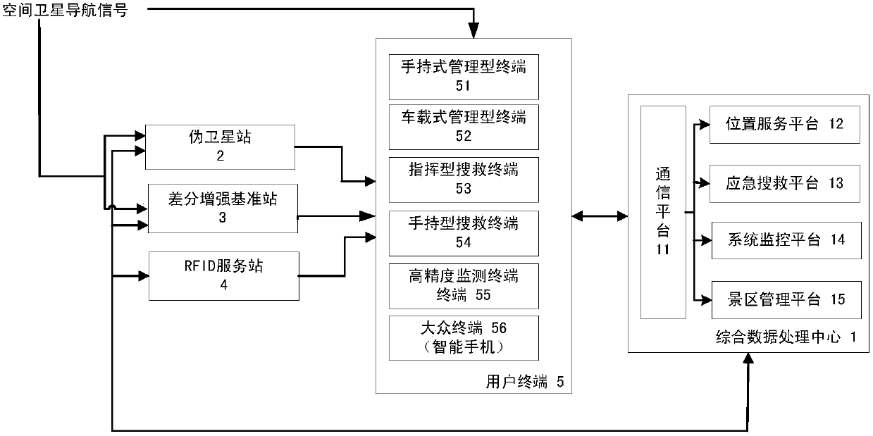 Intelligent navigation and search-rescue system architecture