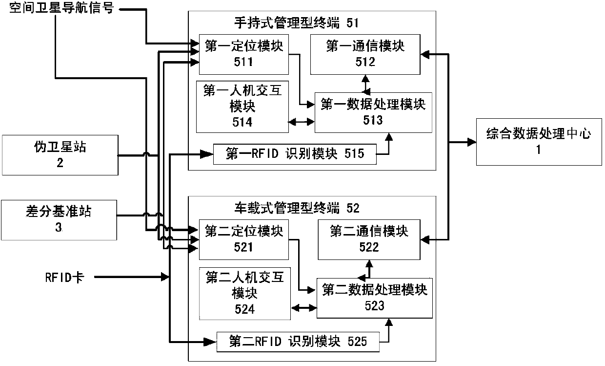 Intelligent navigation and search-rescue system architecture