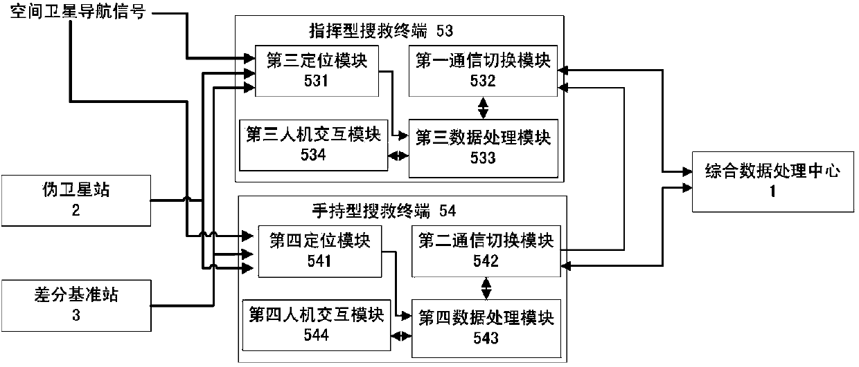 Intelligent navigation and search-rescue system architecture