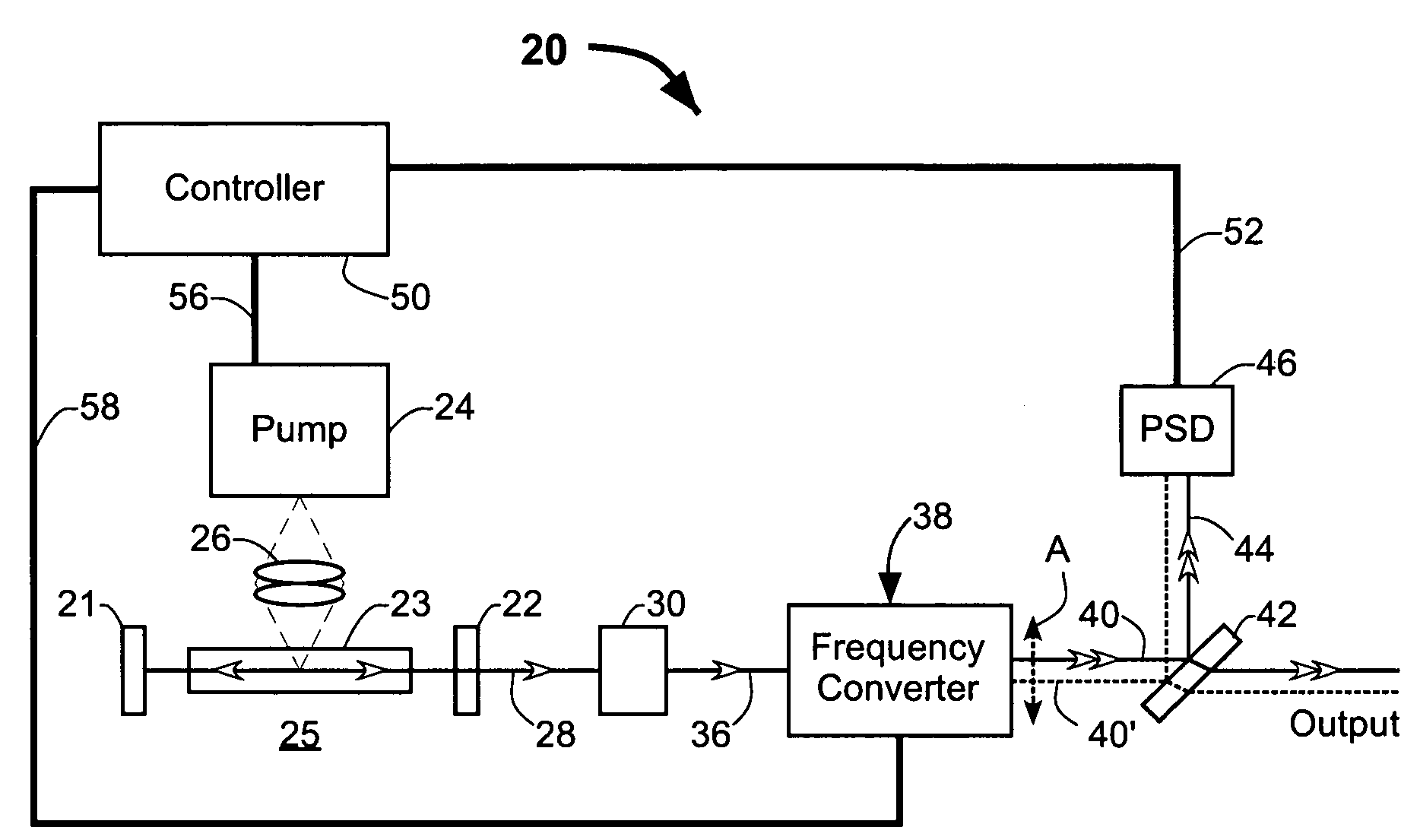 Stabilized frequency-converted laser system