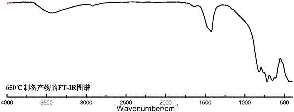 Method for fast preparing polycrystalline tetra calcium aluminoferrite