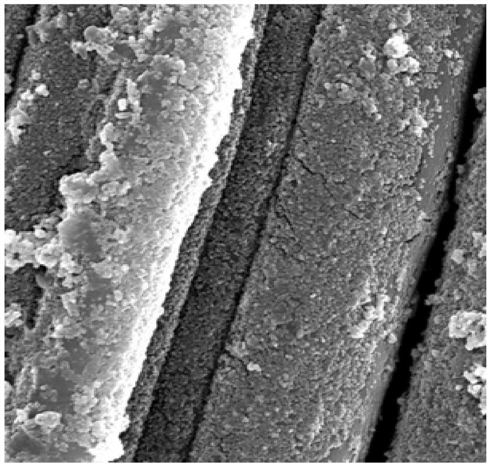 Impregnation or supercritical fluid pretreatment assisted metal plating textile preparation method