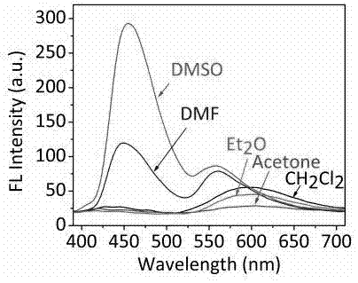 Compound based on aggregation-induced emission and excited state proton transfer and preparation method and application thereof