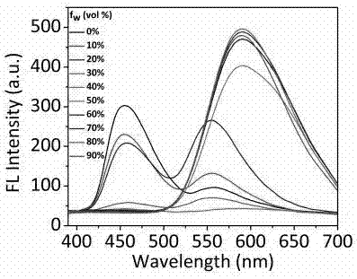 Compound based on aggregation-induced emission and excited state proton transfer and preparation method and application thereof