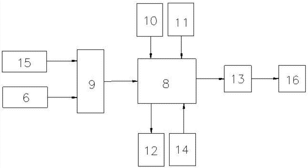 Fingerprint identification access control system based on wireless network