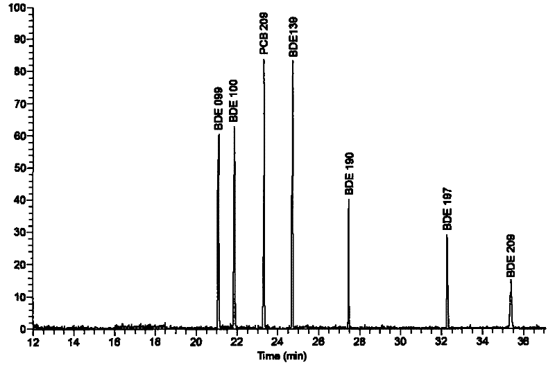 Method for rapidly detecting polybrominated diphenyl ether residue in sample