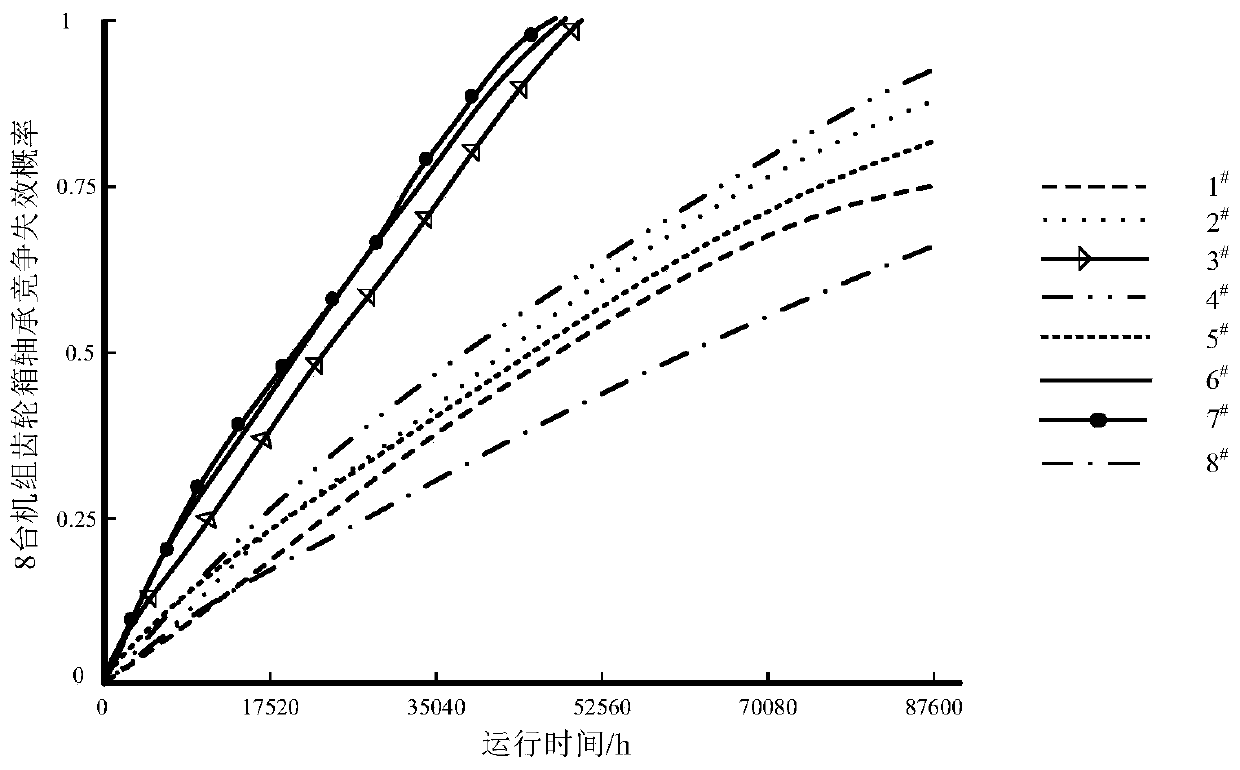 Method for predicting residual life of wind turbine gearbox bearing