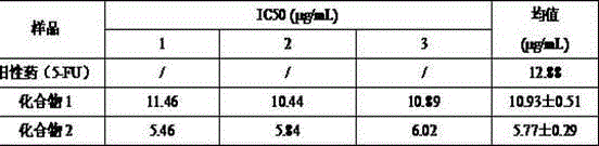 Sesquiterpene lactone compound, pharmaceutical composition comprising sesquiterpene lactone compound, as well as preparation method and application of sesquiterpene lactone compound