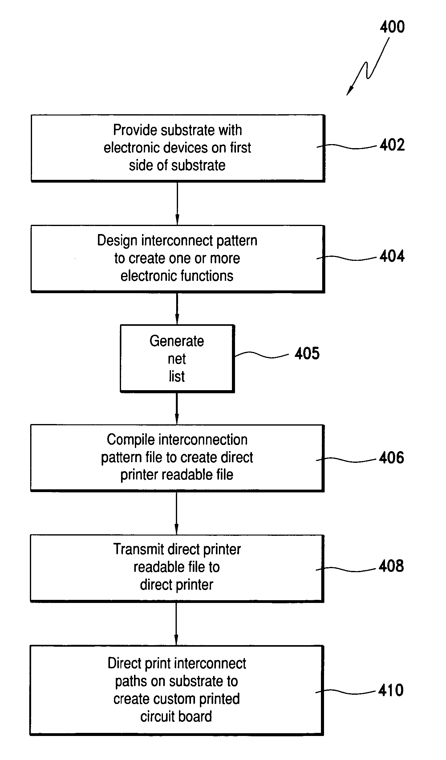 System and process for manufacturing custom electronics by combining traditional electronics with printable electronics