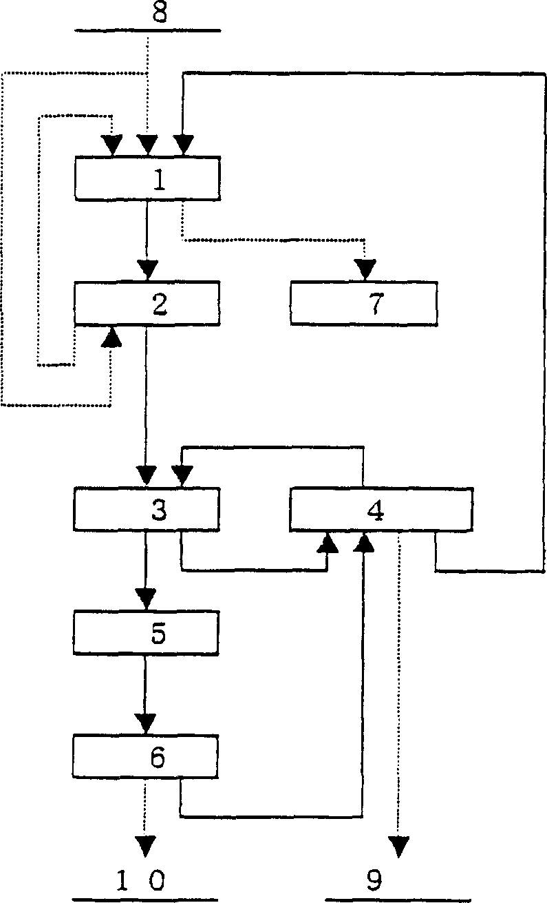 Refined method for copper materials containing copper sulphide minerals