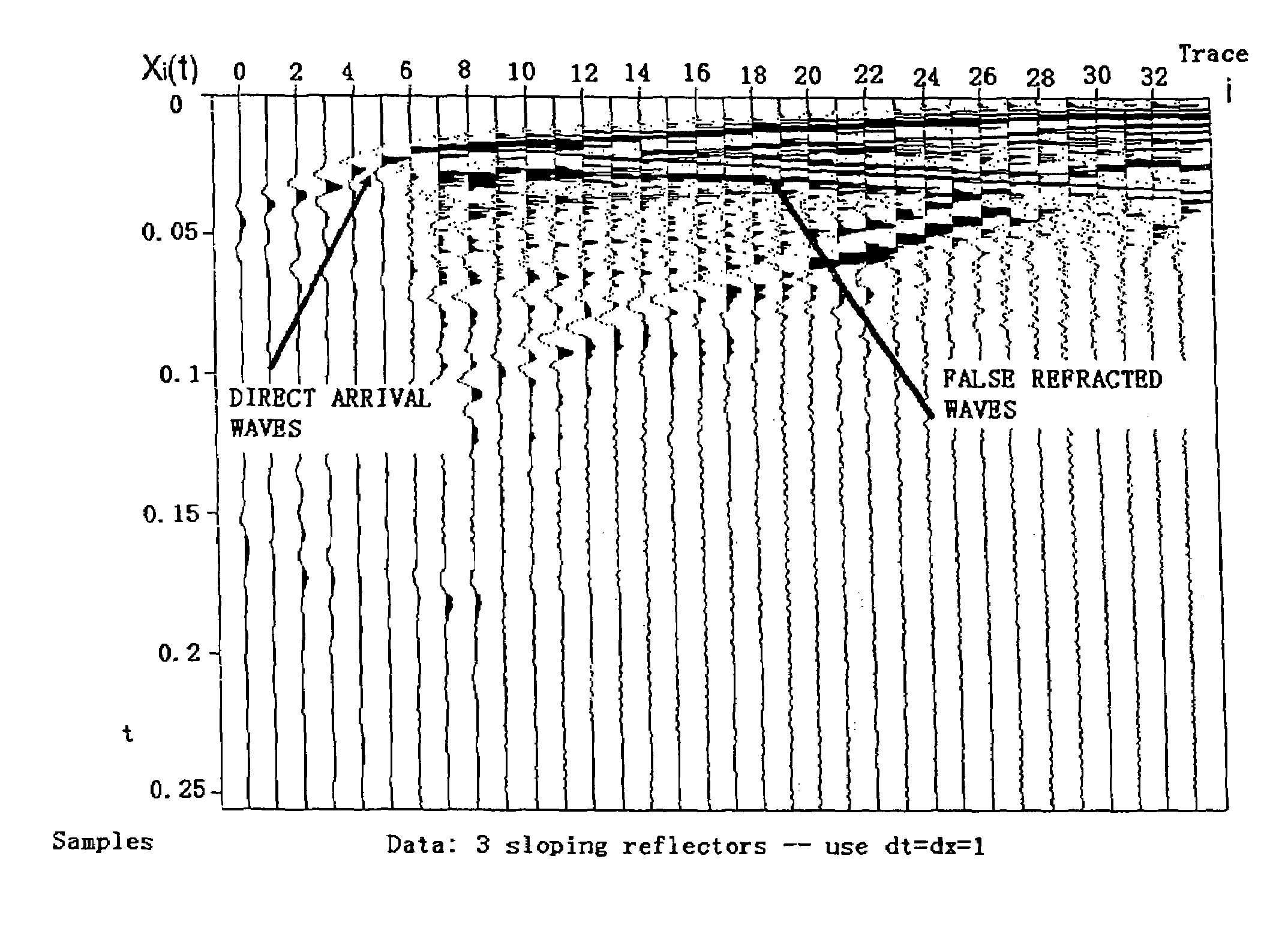 Method for improving the seismic resolution