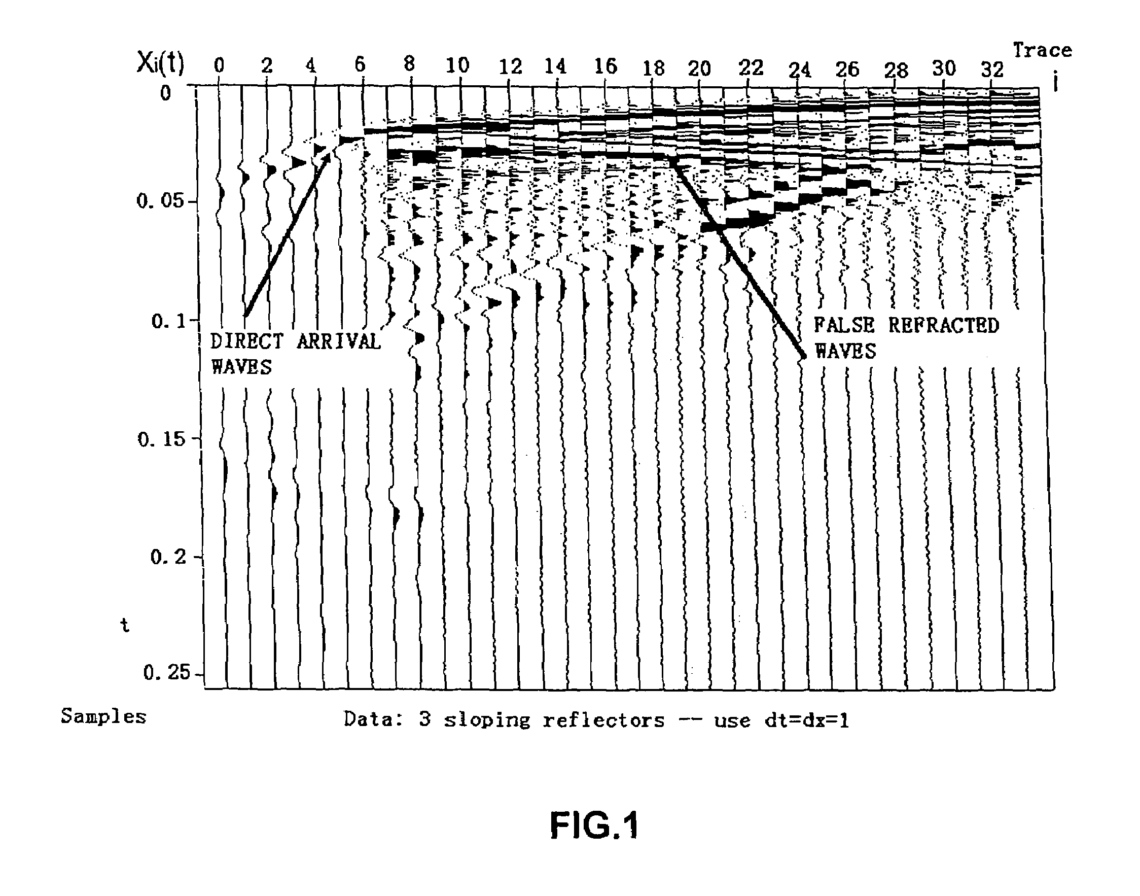 Method for improving the seismic resolution