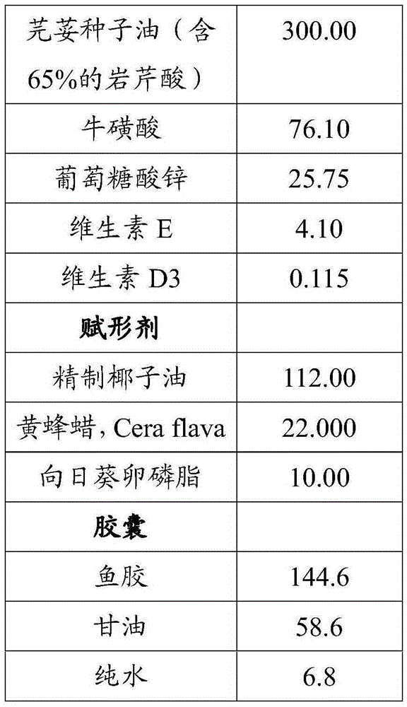 Petroselinic acid or a combination of active ingredients comprising at least petroselinic acid for promoting weight loss and/or weight maintenance