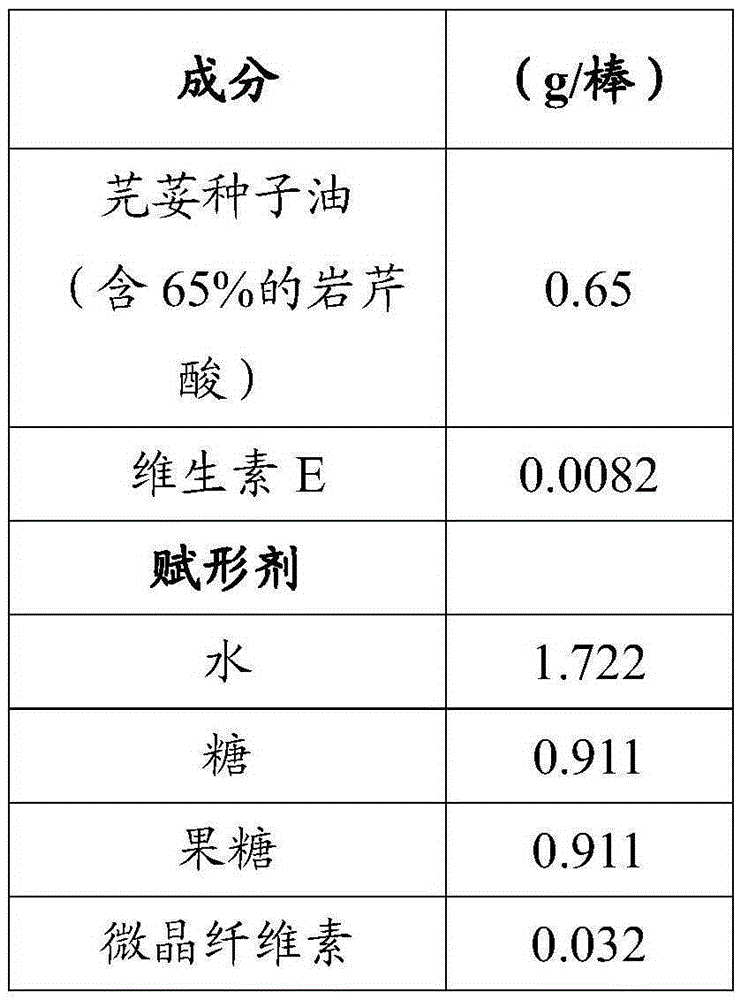 Petroselinic acid or a combination of active ingredients comprising at least petroselinic acid for promoting weight loss and/or weight maintenance