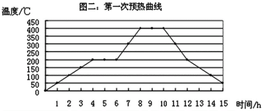 A sunken roll preheating method with sufficient preheating and uniform heating