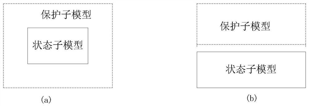 Game progress information processing method and device and electronic equipment