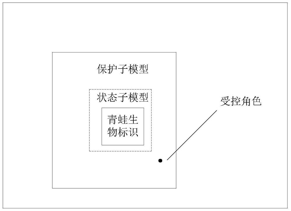 Game progress information processing method and device and electronic equipment