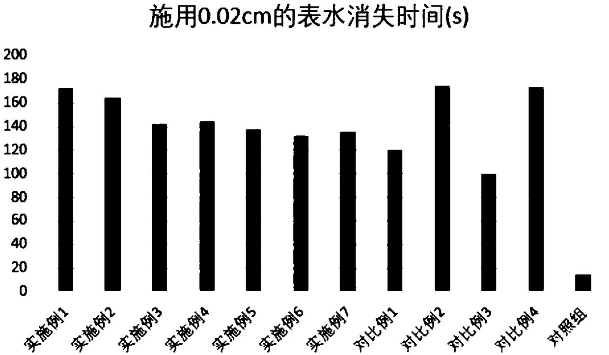 Sand fixing agent as well as preparation method, use method and application thereof