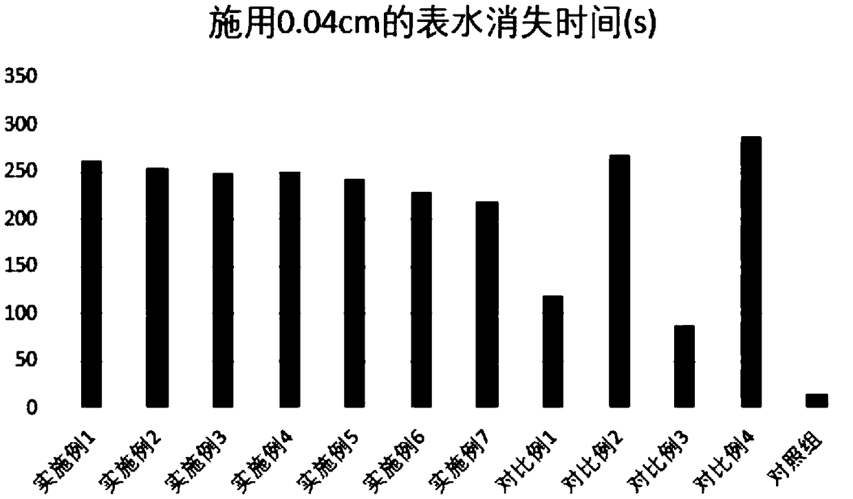 Sand fixing agent as well as preparation method, use method and application thereof