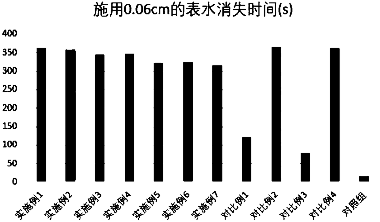 Sand fixing agent as well as preparation method, use method and application thereof